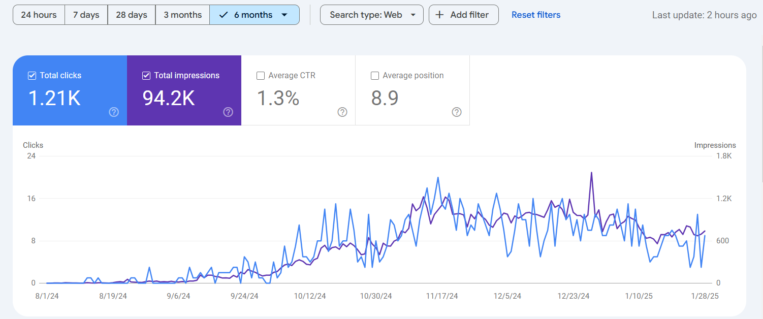 Smart Vue – The Trusted SEO Company in Delhi That Delivers Real Results