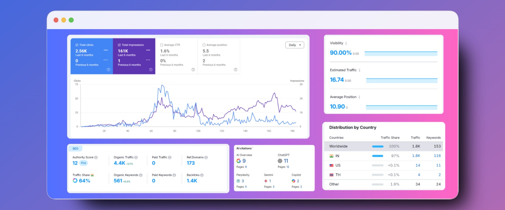 SEO Optimization