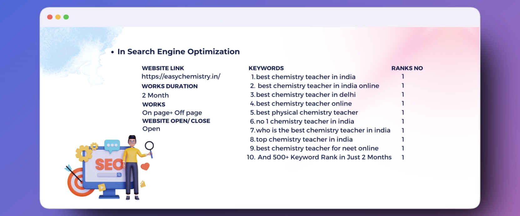 SEO Ranking Report